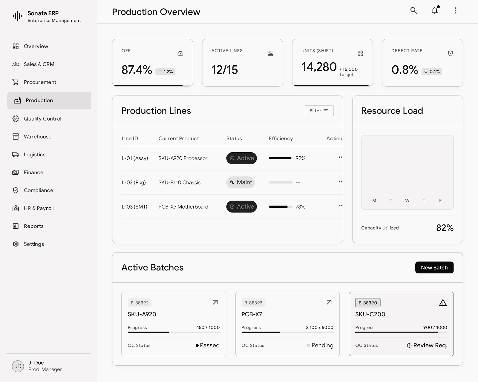 Sonata ERP dashboard on office desk